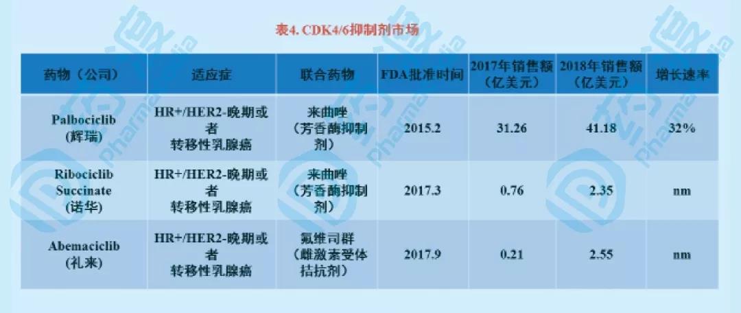 什么是cdk46抑制剂