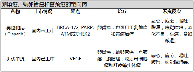 宫颈癌的病理分型与分期至关重要