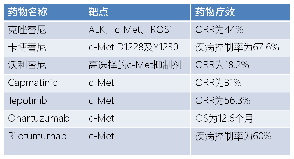 首頁 腫瘤癌症治療資訊 肺癌 肺癌靶向藥物這麼多,如何選擇?