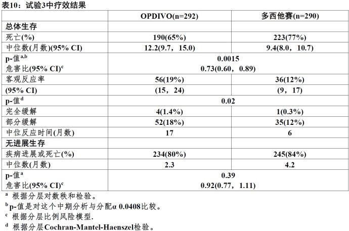 Opdivo(nivolumab)使用说明书2015年第三版 纳武单抗欧狄沃