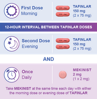 Mekinist-Trametinib-曲美替尼-迈吉宁BRAF V600E基因突变临床数据