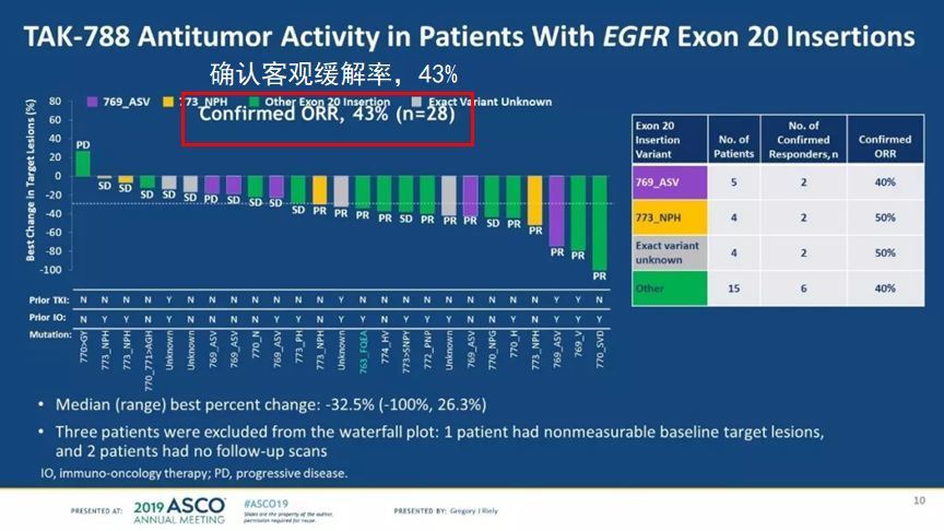 egfr20突变的两款靶向药波齐替尼poziotinib和tak788
