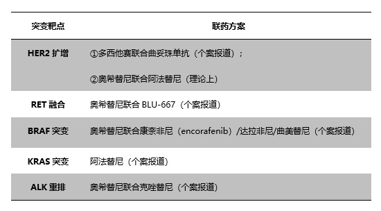 除了c797s及met擴增,奧希替尼耐藥後出現其他旁路激活,可以用相應的