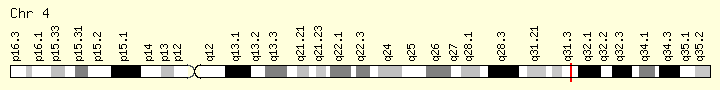 FBXW7
