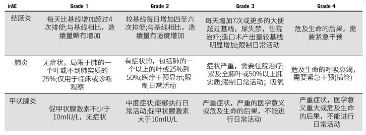 免疫治疗出现副作用还能继续使用吗